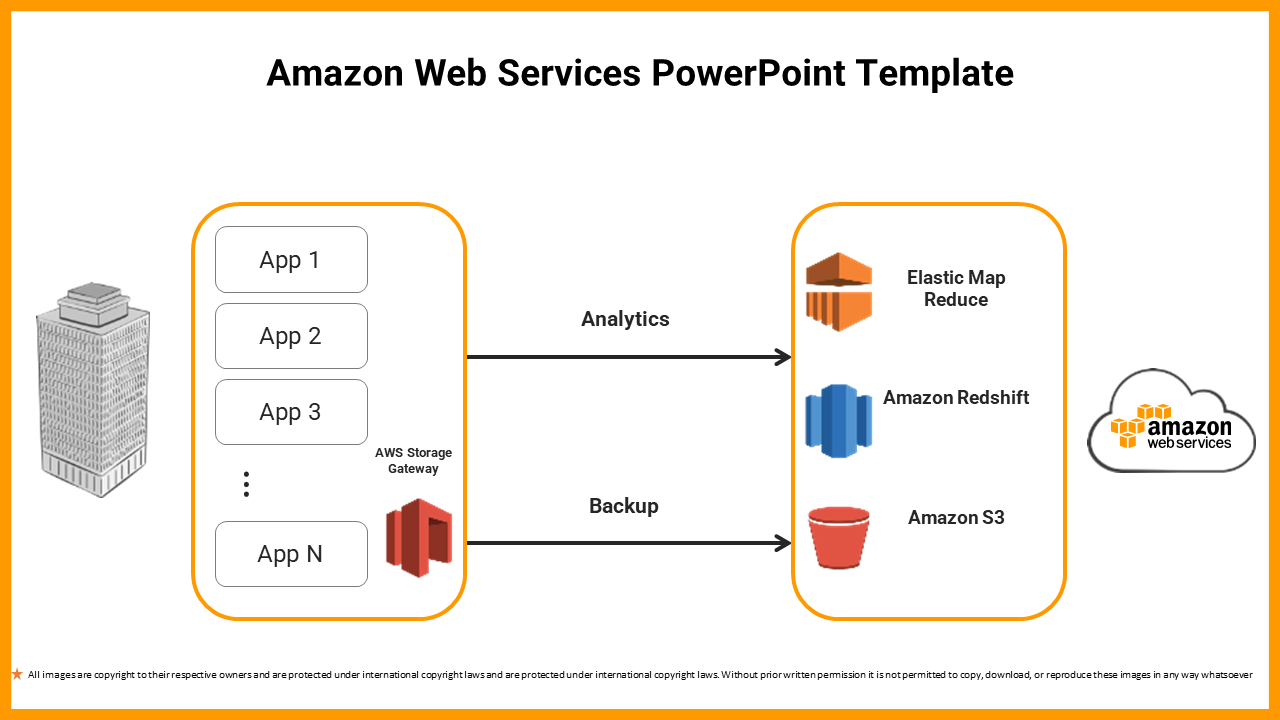 Amazon Web Services PowerPoint Template